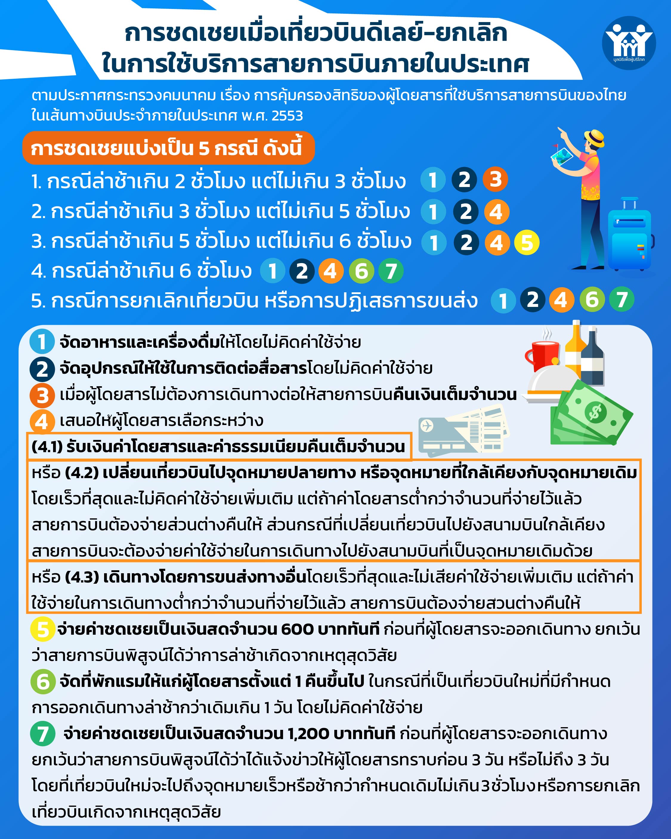 info สิทธิการใช้บริการสายการบิน เล็ก 01