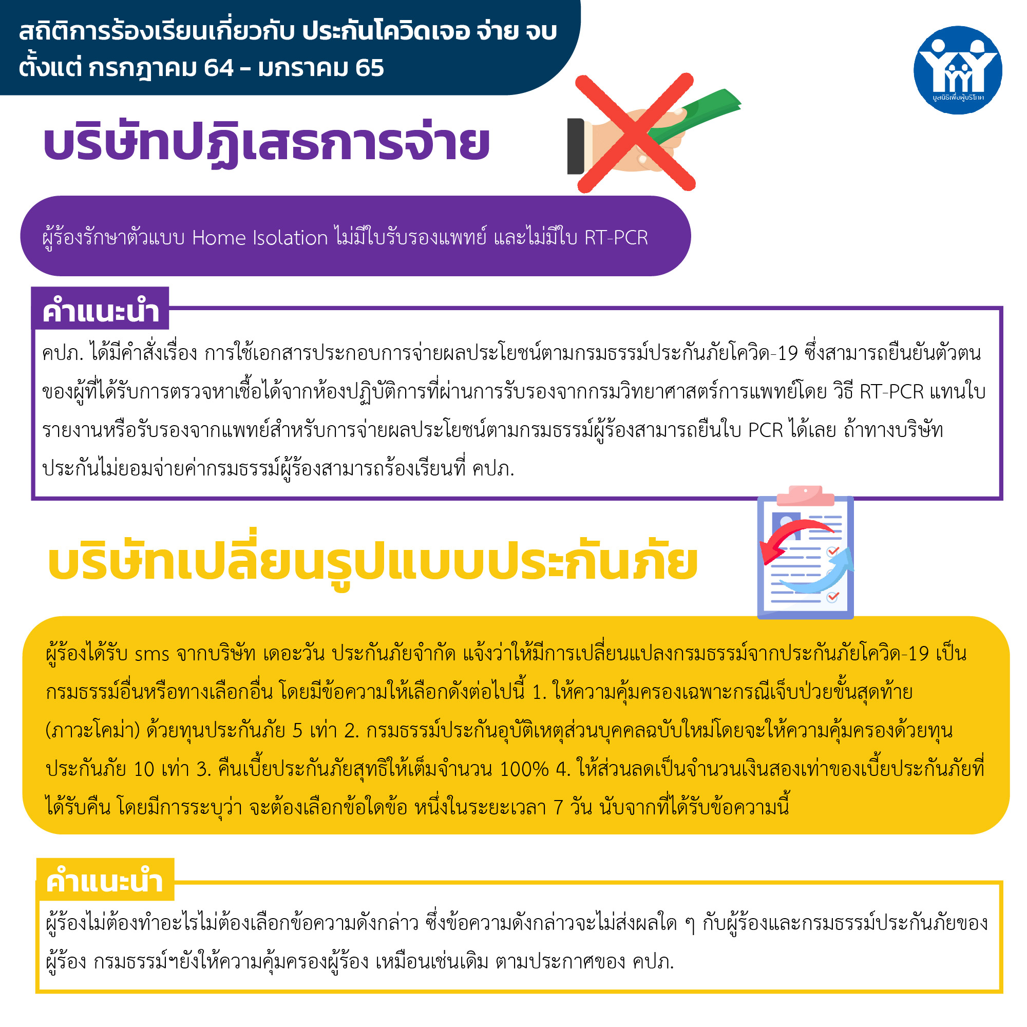 ภาพสถิติประกันโควิด เจอจ่ายจบ หน้า 3 pr 01