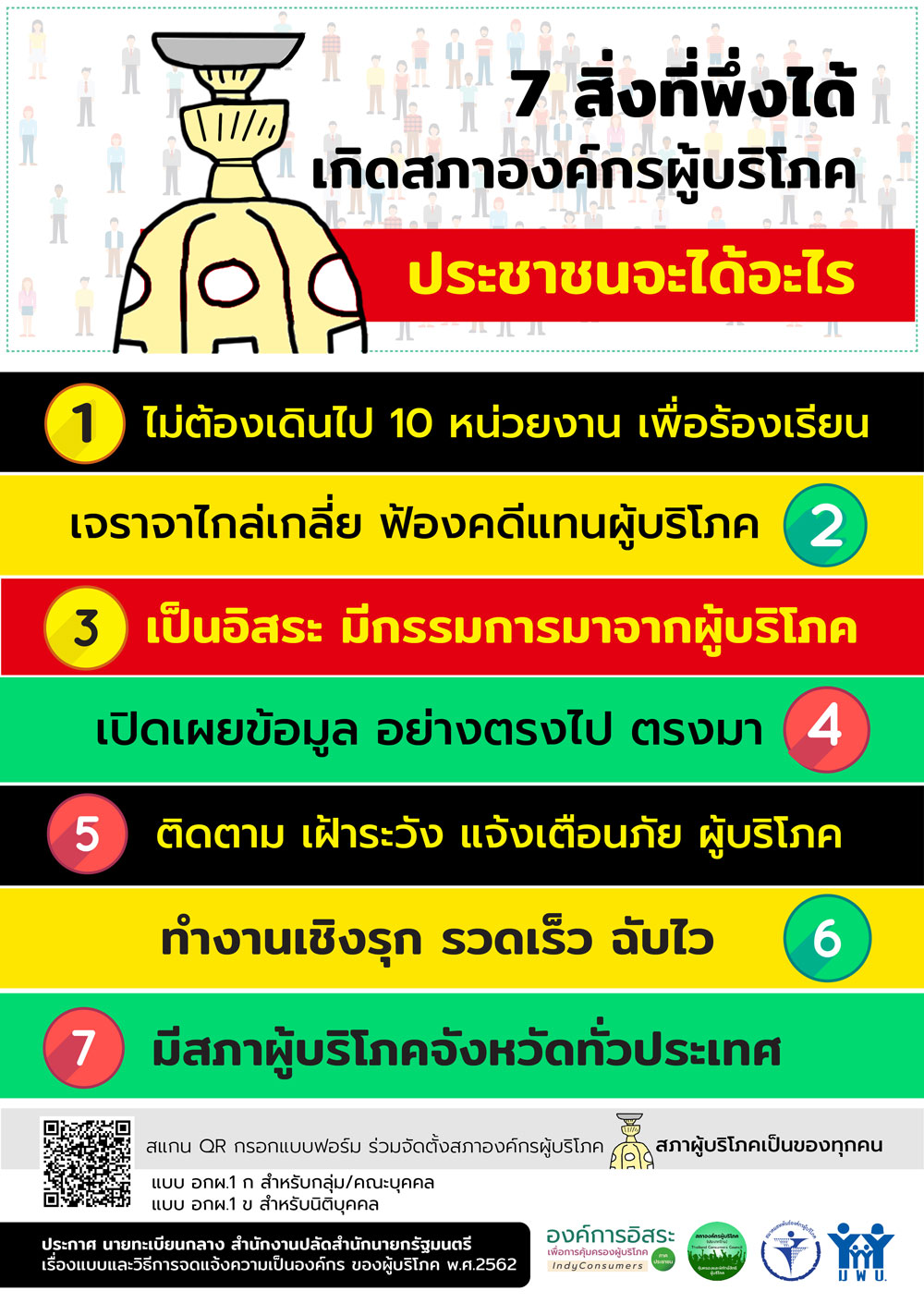 7 สงพงได 01