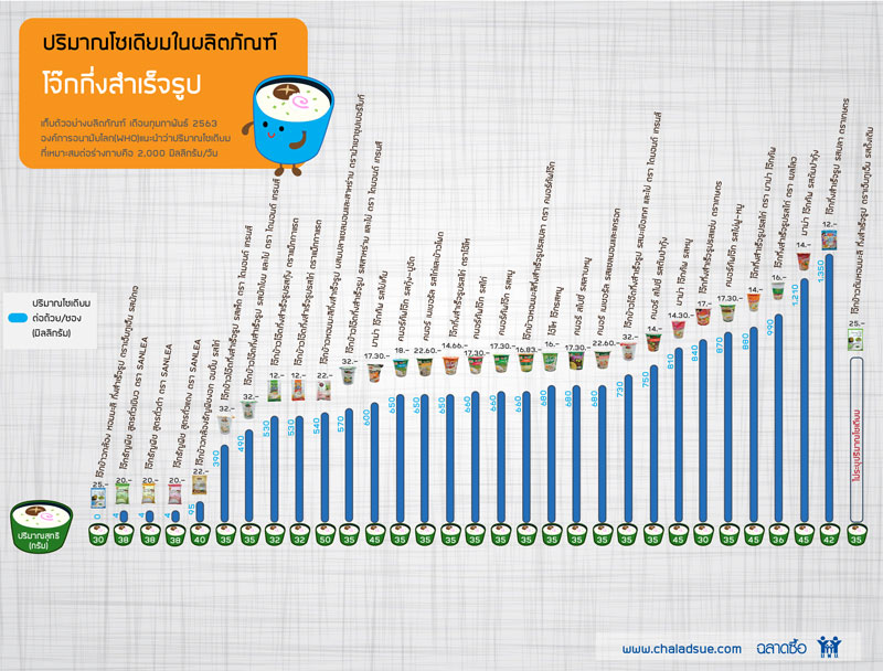 Infographic riceporridge 1