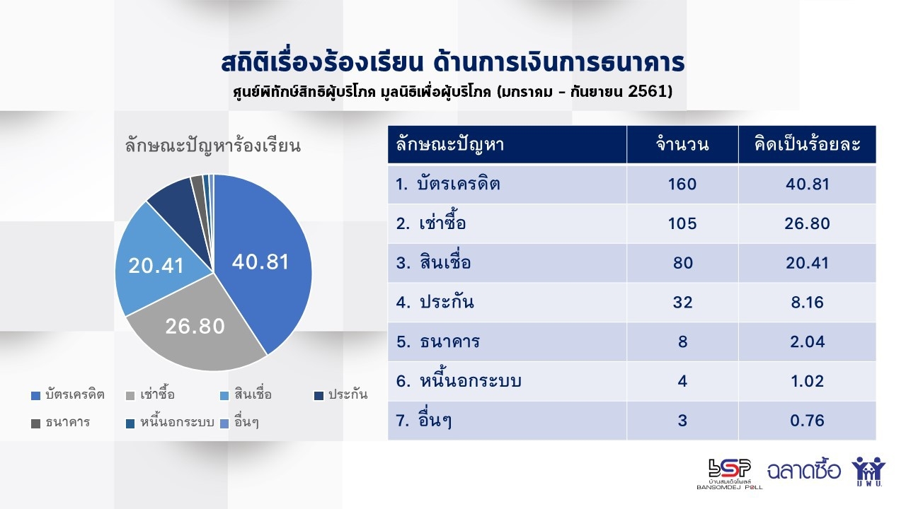 PPT ฉบบราง 181009 0006