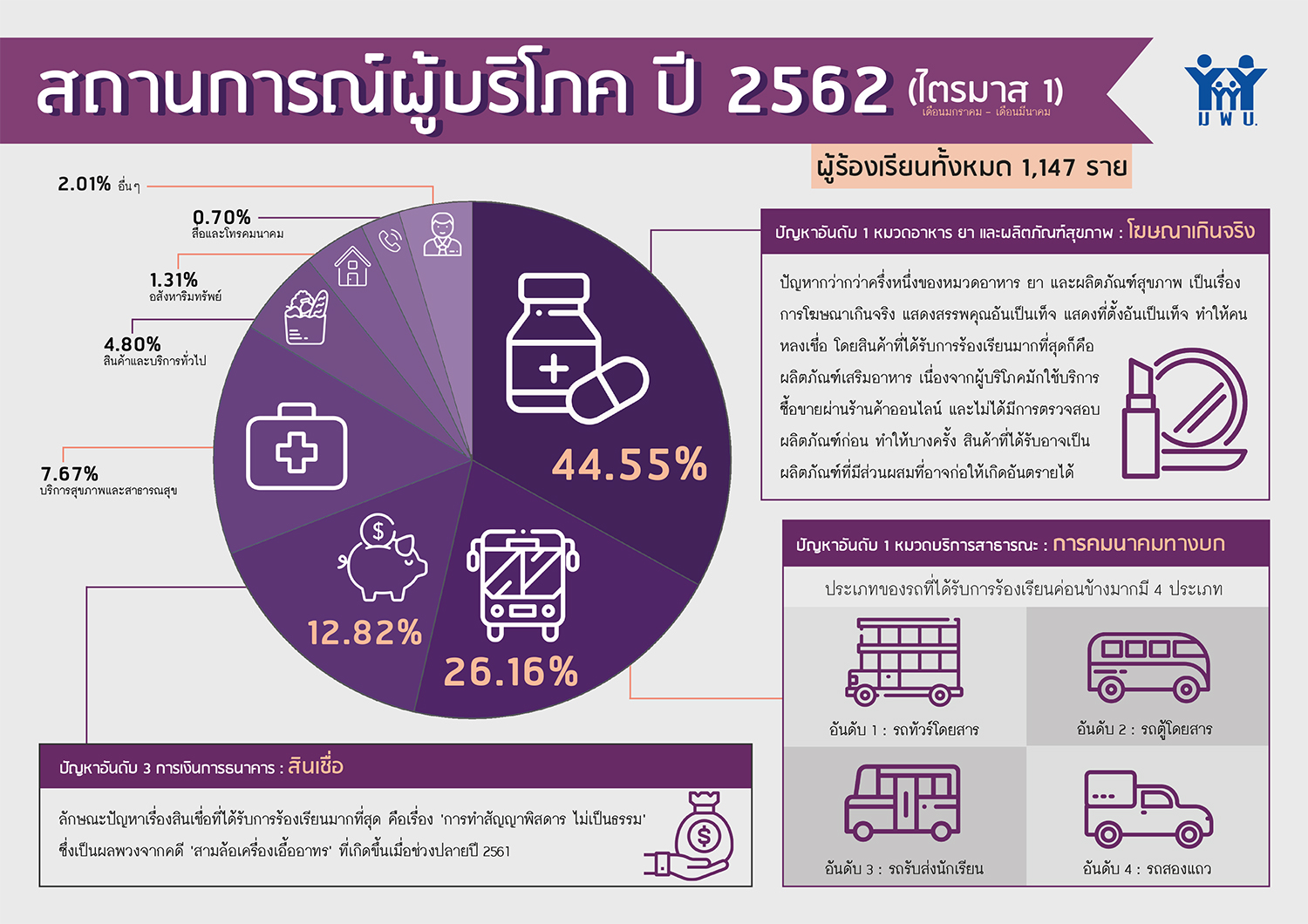 Stat 2562Jan Mar mini 2