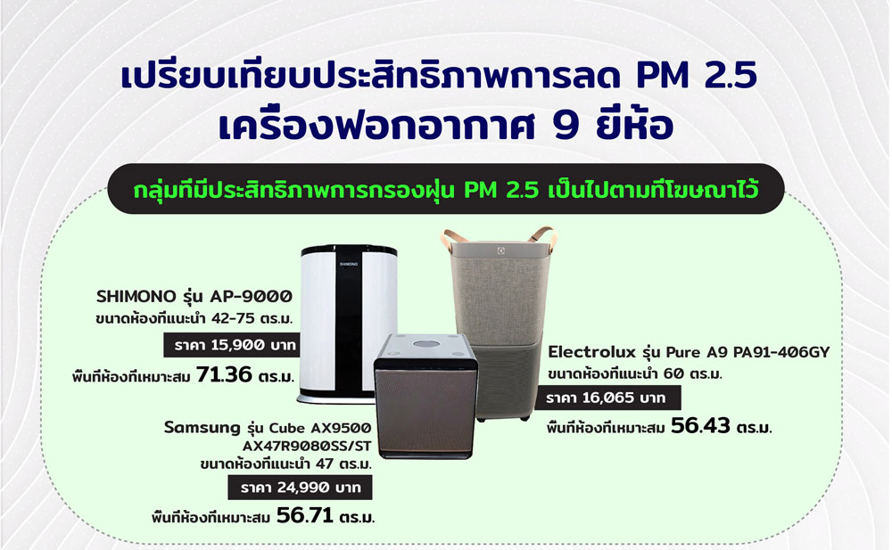 air purifier II test compare graphic rv2 OK 01 1 1