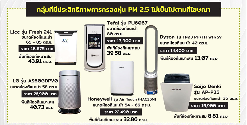 air purifier II test compare graphic rv2 OK 01 1 2