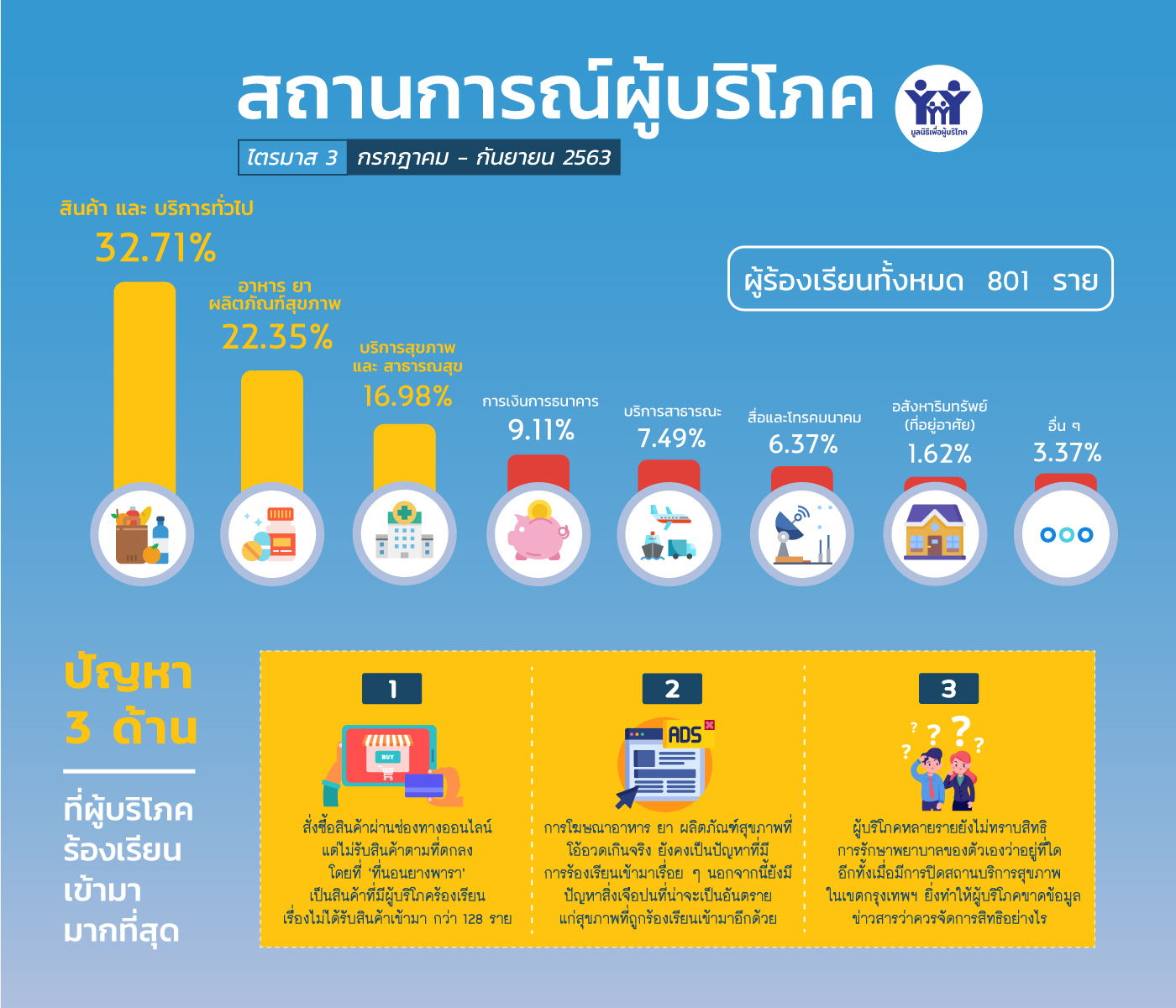 info consumersituation2020 3