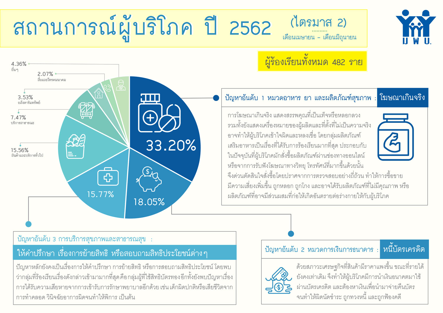 info consumersituation2 april jun 1