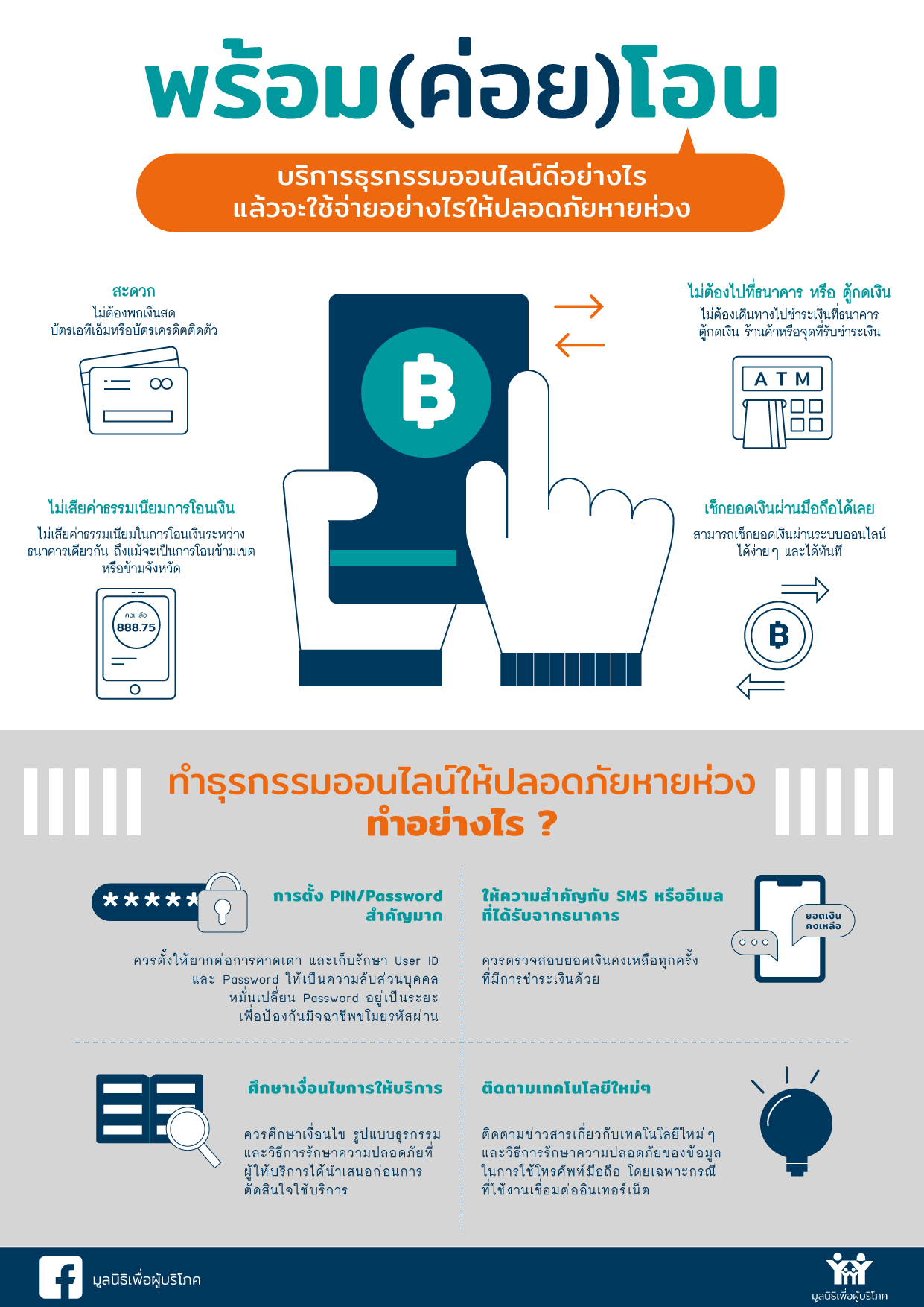 infographic mobilebanking