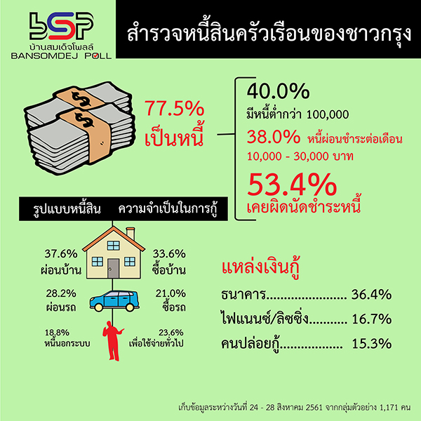 household debt poll graphic01 01