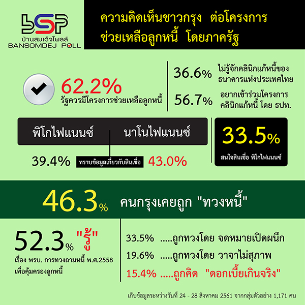 household debt poll graphic02 02