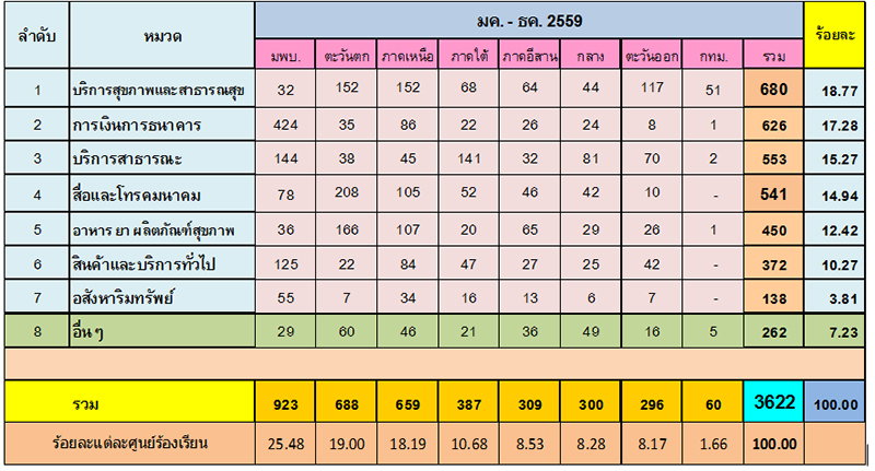 600111 news3