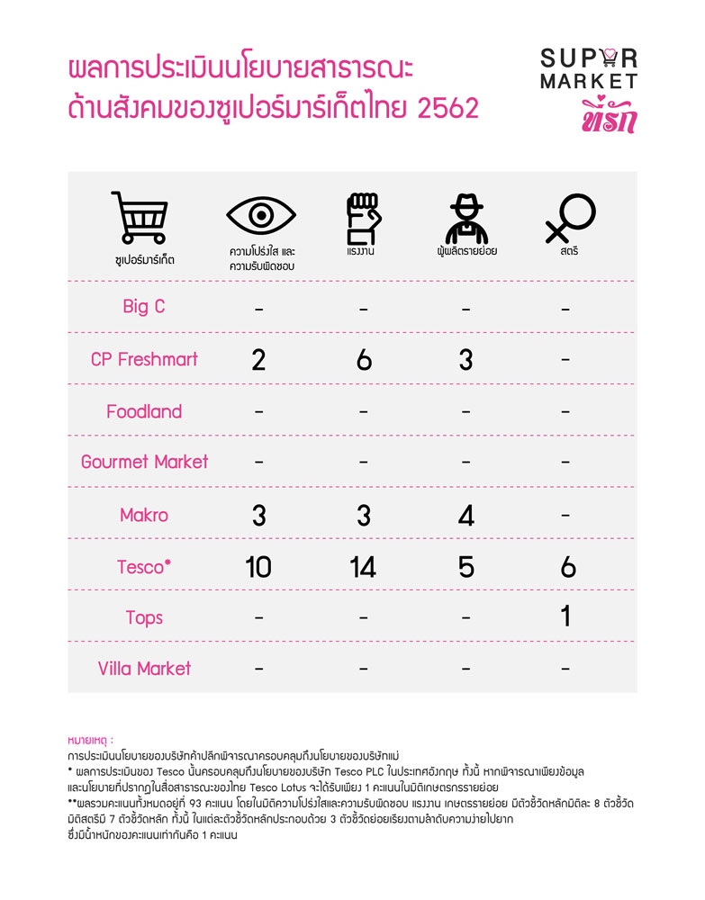 news pic 02.08.2019 table1